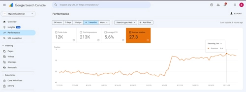 Rezultate Marketing Online - Imarksin