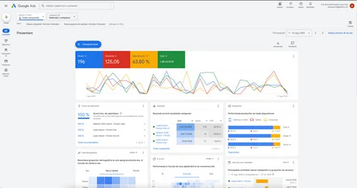 Rezultate Marketing Online - Quattro ITP